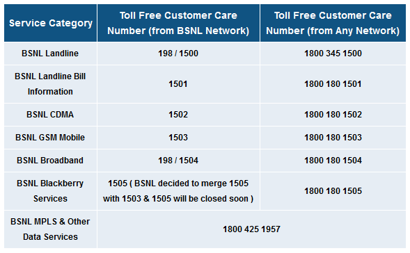 BSNL Customer Care Toll Free Numbers image