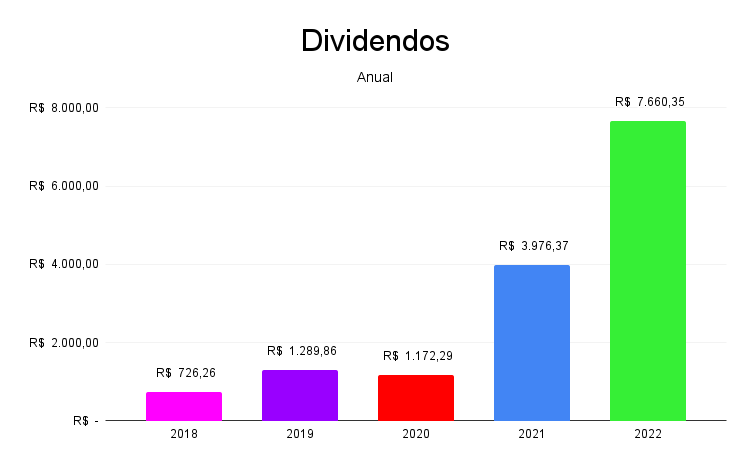 carteira_de_dividendos