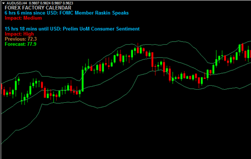 My Forex Trading Experience Download Forexfactory News Indicator - 