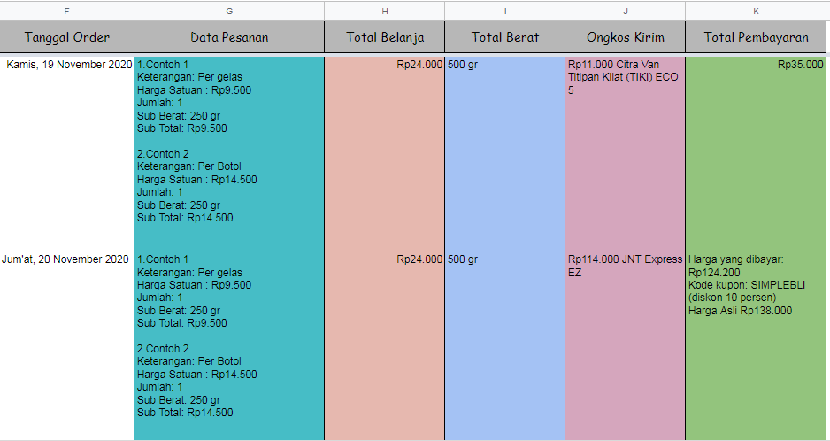 Toko Online: Simple Produk Checkout Via Whatsapp, Gmail, dan Google Sheet Sekaligus