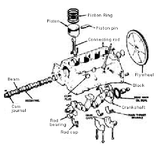 block silinder