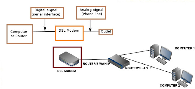 DSL circuit diagram and connection details 