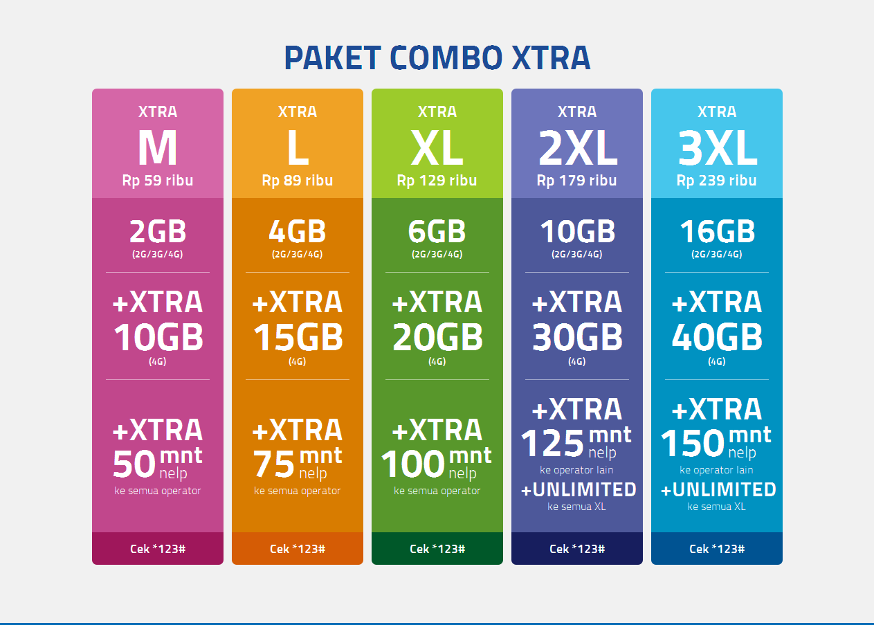 Promo Terbaru XL Paket Combo Xtra Telfon Dan Internetan Murah