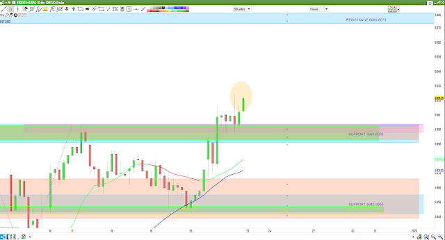 Trading CAC40 23/12/19