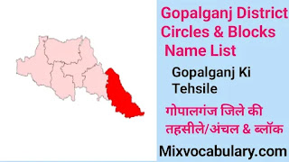 Gopalganj block list