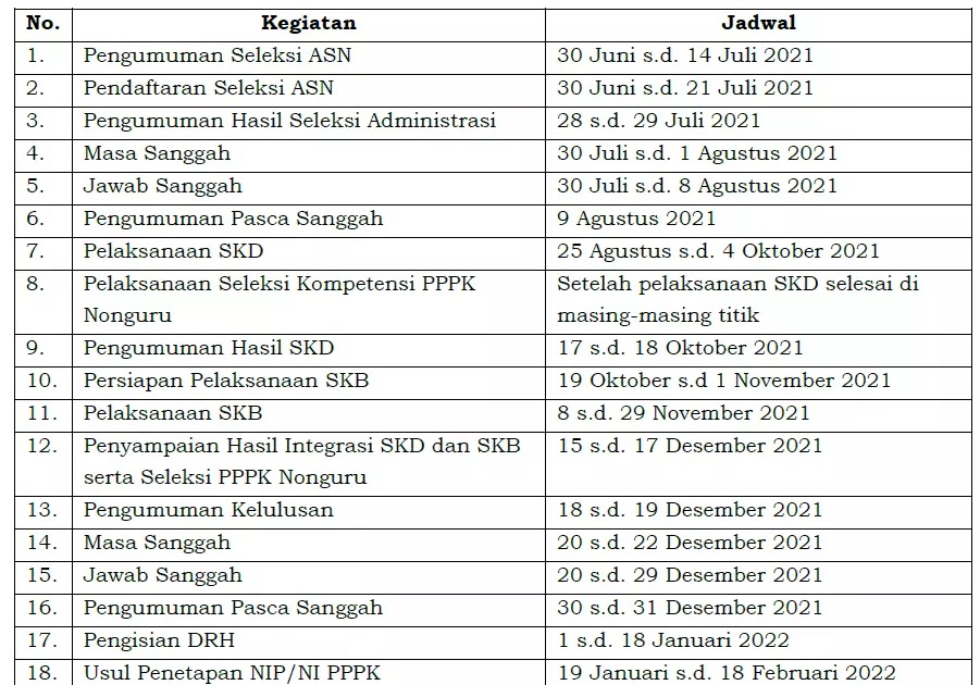 Jadwal Final PPPK 2021 - Kabar Masa Kini