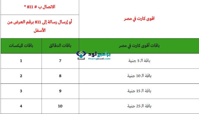 اكواد اتصالات لمعرفة الرصيد