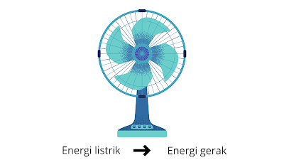 Energi listrik menjadi energi gerak
