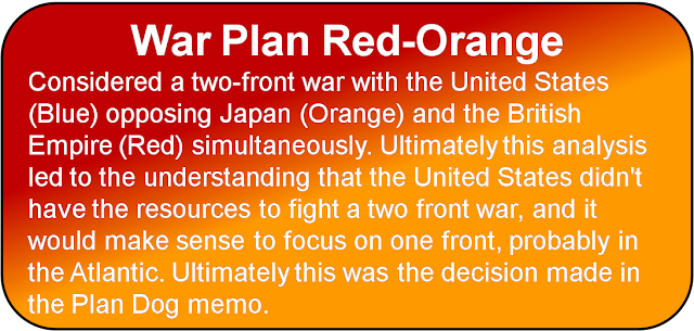 Plan for 2-front war with Germany and Japan