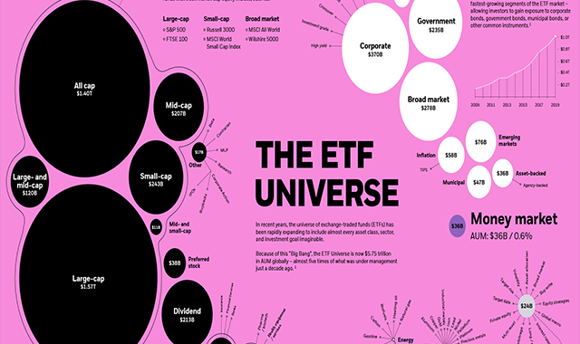 Visualizing the Expanse of the ETF Universe 