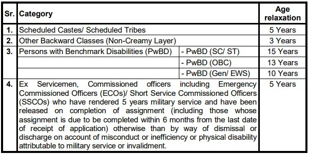 State Bank of India (SBI) PO Recruitment 2022 | Notification PDF Out