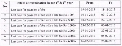 Telangana/TS Inter 1st,2nd Year Annual Exam Fee dates 2016