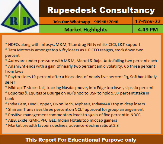 Market Highlights