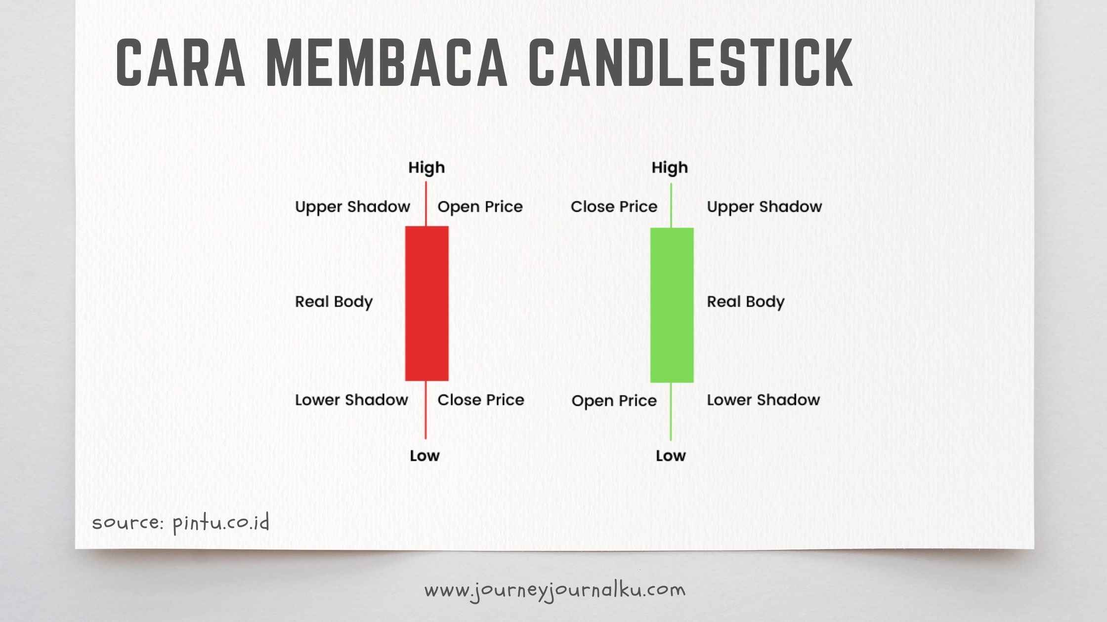 pola candlestick