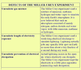 Miller Urey experiment