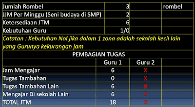 Rasio/Perhitungan-Kebutuhan-Guru