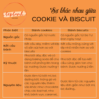 su-khac-nhau-giua-cookie-biscotti