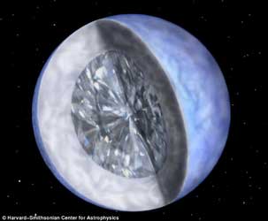 Planet Intan