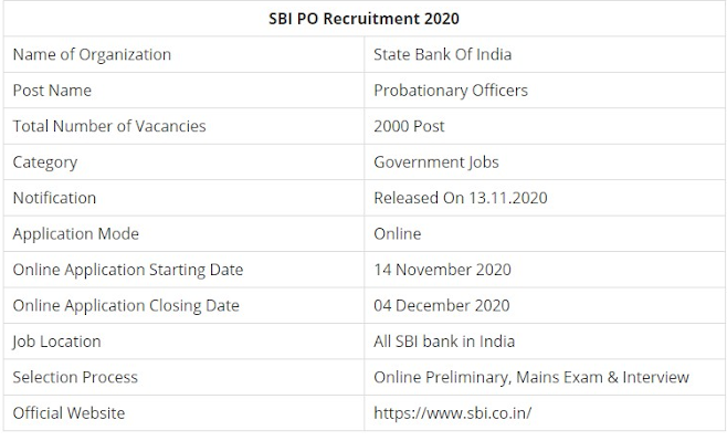 sbi po free job alert 2020, sbi po application form 2020, sbi po apply online, sbi PO notification 2020