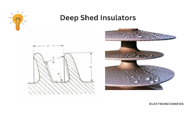 5 Special Type Of Insulators used in Substation │Electronicsinfos