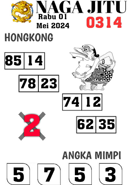 TOGEL KELUAR HONGKONG