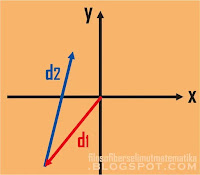 Latihan soal dan pembahasan : vektor (Materi fisika kelas 10)