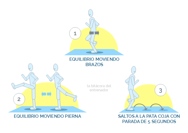 Tabla de ejercicios de fuerza en casa