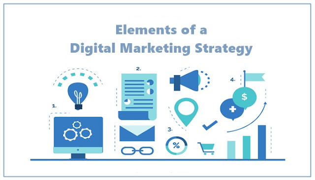 Elements of a Digital Marketing Strategy