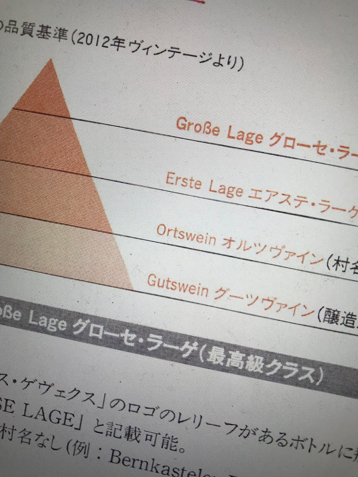 ゼロから始めたワインエキスパート Wset Level3 英語 勉強法 ヤマちゃんのブログ Wsetで分かったvdpの品質基準とgrosses Gewachs グローセス ゲヴェクス の関係