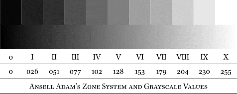 Zone system - image via http://www.xaraxone.com