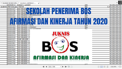 Daftar Nama Sekolah Penerima BOS Afirmasi Dan BOS Kinerja Tahun 2020