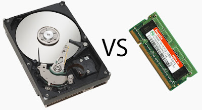 hard drive and memory