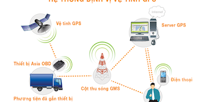 Mua thiết bị GPS giá rẻ ở đâu tốt nhất!