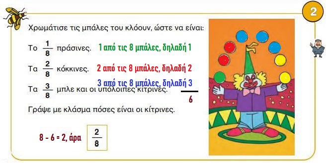 Κεφ. 24ο: Κλασματικές μονάδες & απλοί κλασματικοί αριθμοί - Μαθηματικά Γ' Δημοτικού - από το https://idaskalos.blogspot.com