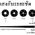 ค่า f ของกล้อง คืออะไร