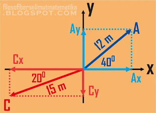 Latihan soal dan pembahasan : vektor (Materi fisika kelas 10) | FISIKA