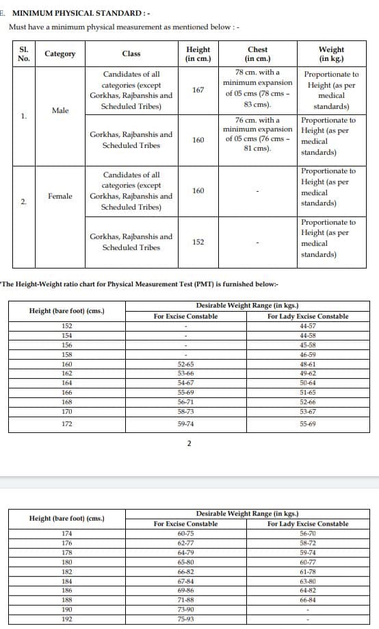 West Bengal Abgari Police Syllabus pdf Download