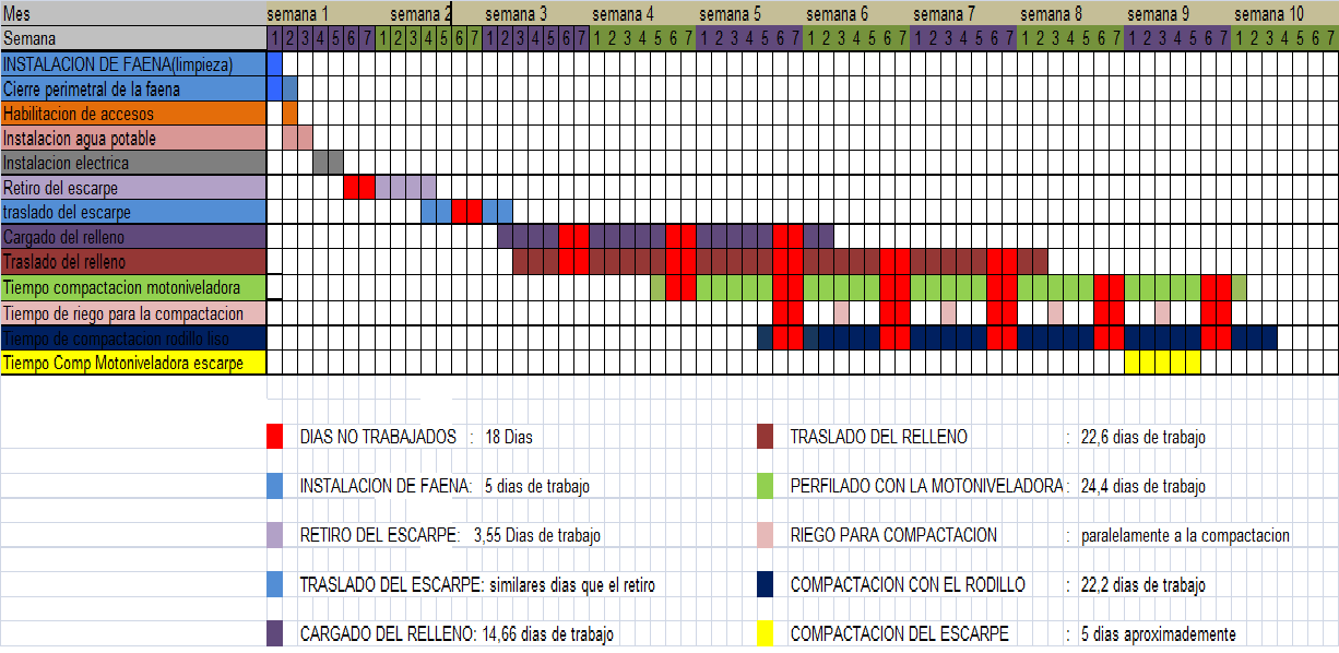 Movimiento De Tierras en San Pedro del Valle: 5) conclusiones