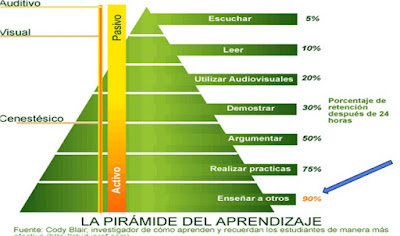 http://biblioteca.ucm.es/revcul/e-learning-innova/27/art1263.pdf