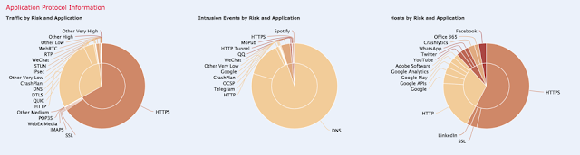 Cisco Guides, Cisco Learning, Cisco Tutorial and Material, Cisco Study Material