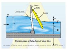  DESAIN SISTEM TATA AIR DAN TATA RUANG SPESIFIKASI PINTU KLEP