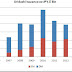 Great Graphic:  Japanese Uridashi Issuance