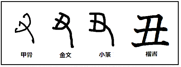 漢字考古学の道 漢字の成り立ちと生成を社会発展の中で捉える 来年の干支は うし年 です 漢字では 丑 と書きますが 牛 との違いは何でしょう