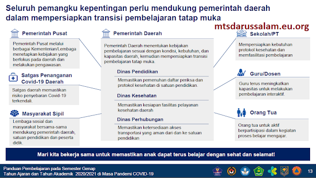 Pedoman Pembelajaran Semester Genap Tapel 2020/2021 Di Masa Pendemi Covid-19