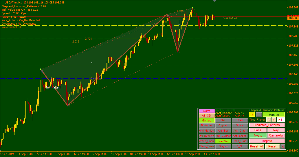 harmonic pattern finder for mt5 free download