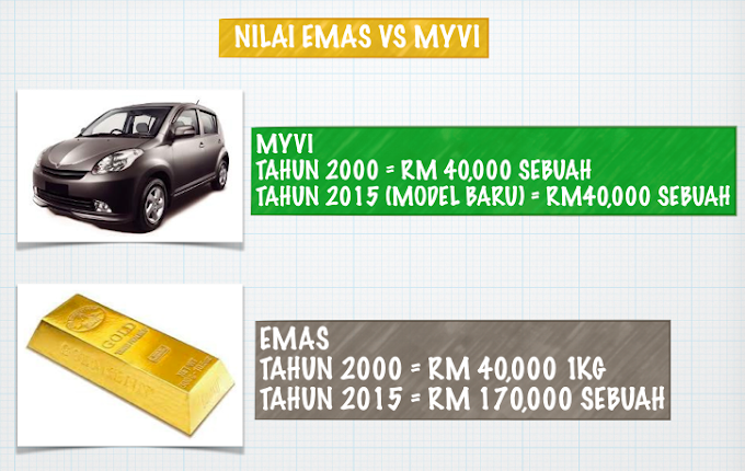 Nilai Emas VS Myvi