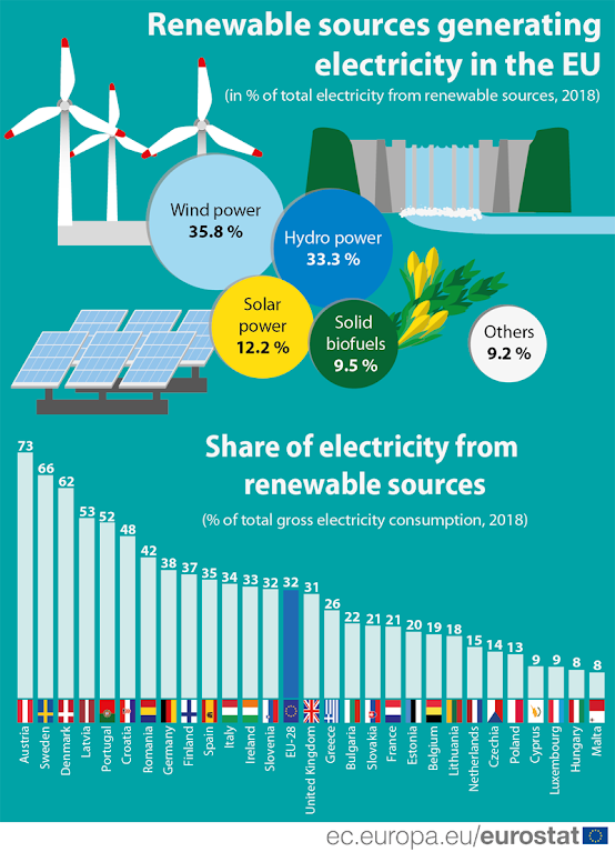 Leading countries in implementing Renewable Energy