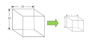 একটি ঘনকের প্রতিটি ধারের দৈর্ঘ্য অর্ধেক করা হলে , ঘনকটির আয়তন প্রথম আয়তনের 1/8 অংশ হবে