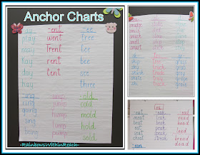 photo of: Collage of Anchor Charts