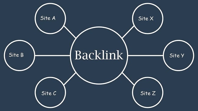cara mendapatkan backlink edu indonesia gratis